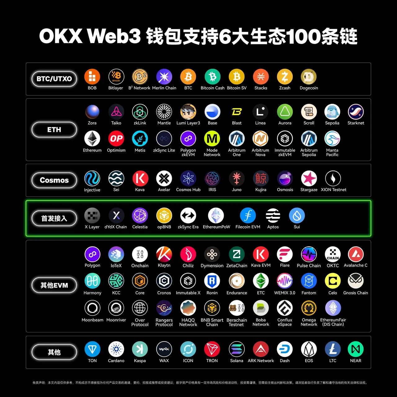 o易交易所app Web3钱包接入第100条链——TON，三步玩转TON链！